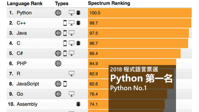 Python市佔率超越傳統語言-核心引擎 Python Di Yi Ming