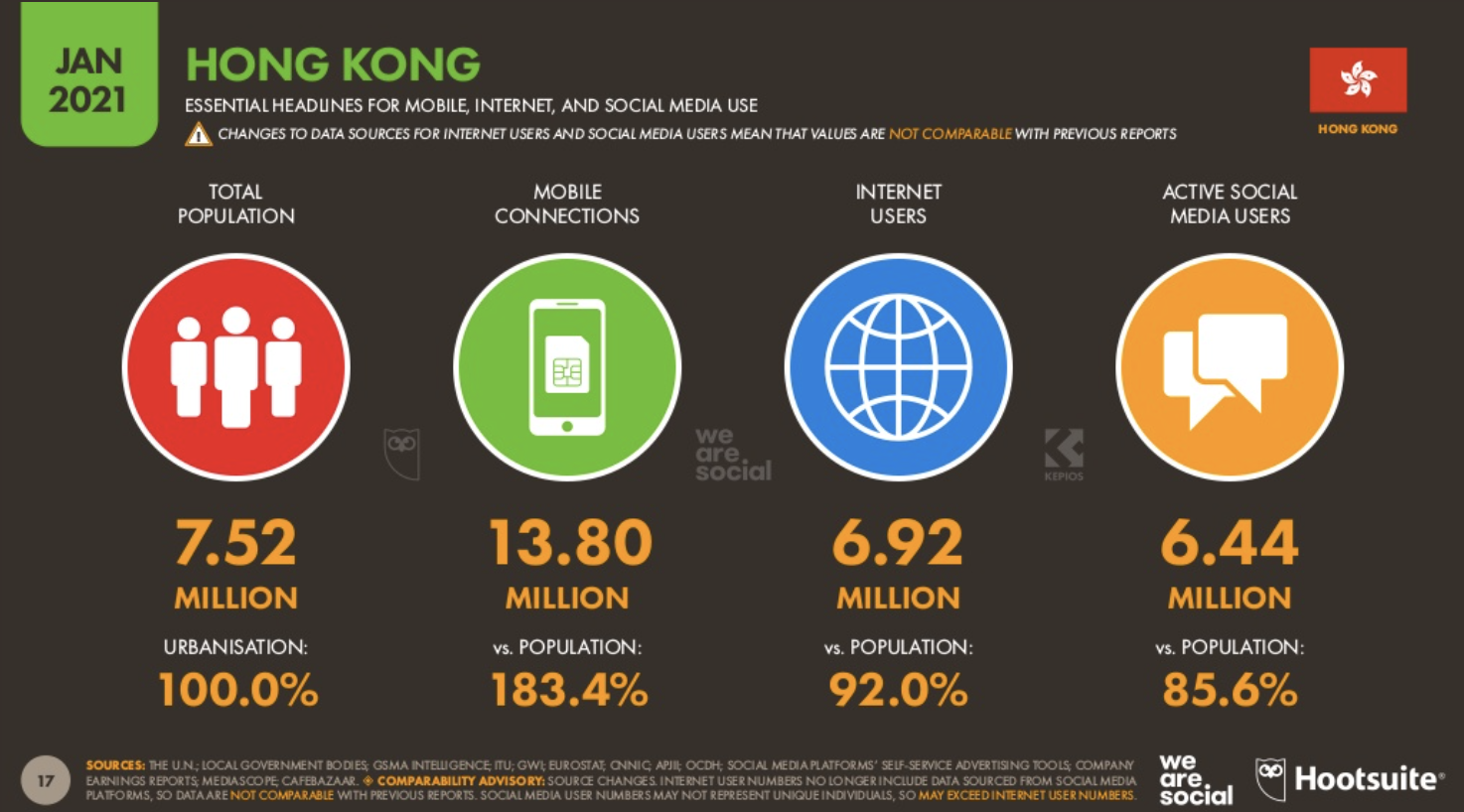 hootsuite report