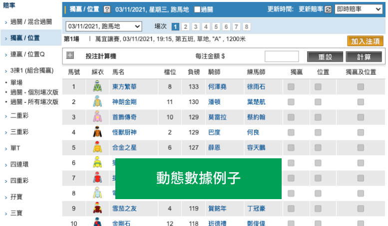 賽馬動態數據
