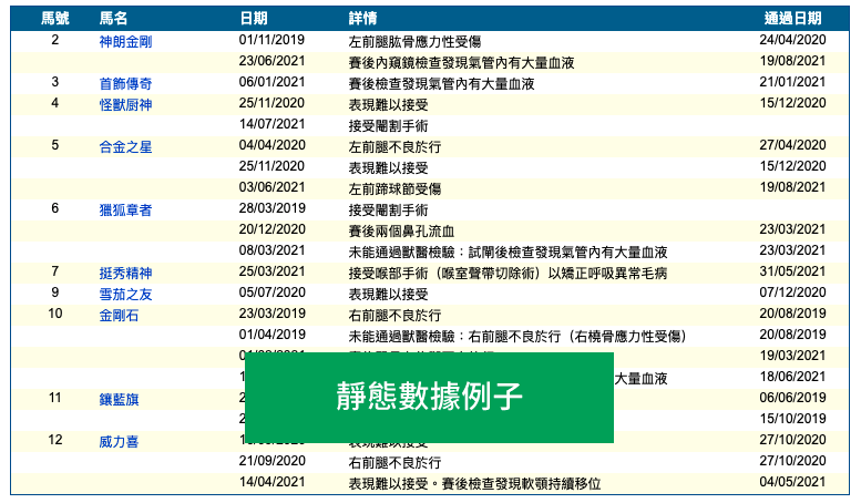 賽馬靜態數據